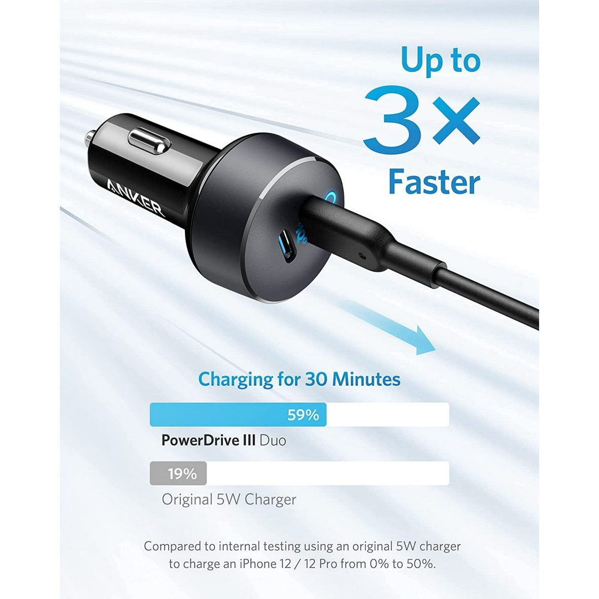 Anker PowerDrive III Duo USB-C Car Charger ktmart 4